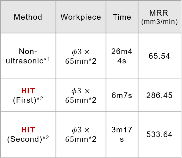 machining data and comparison with non-ultrasonic machining-Hantop Intelligence Tech.